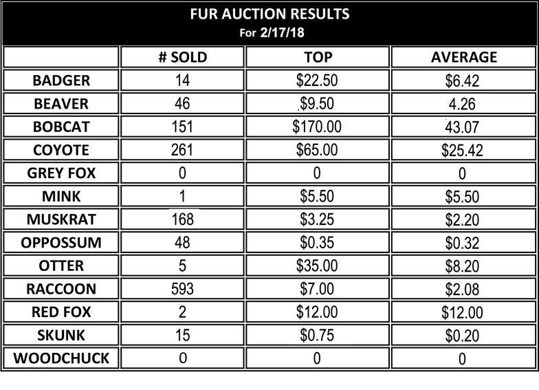 KFHA Fur Auction Information