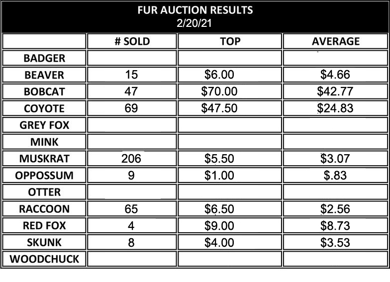 KFHA Fur Auction Information